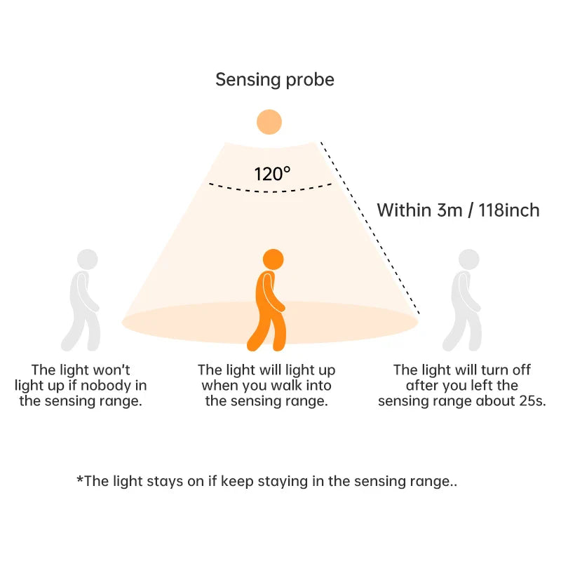 Motion Sensor Wireless LED Night Light USB Rechargeable